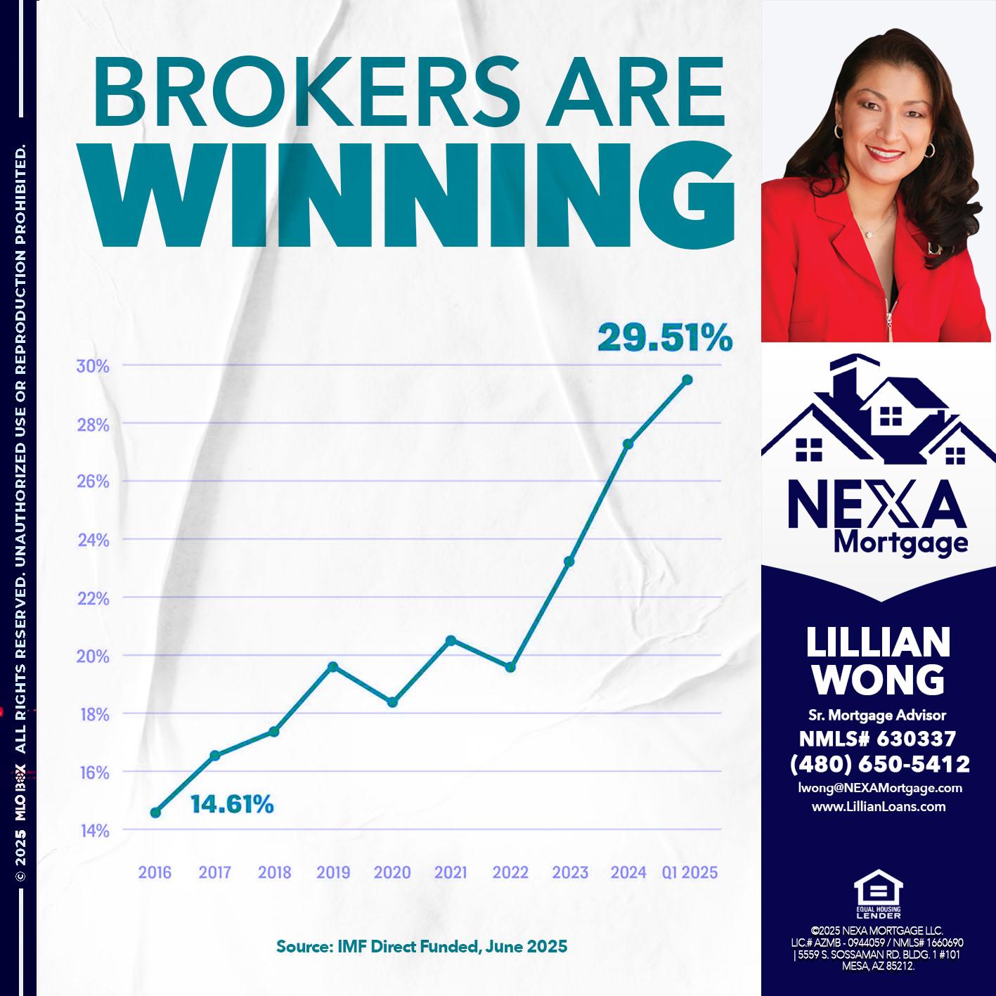 BROKERS ARE WINNING - Lillian Wong -Sr. Loan Officer