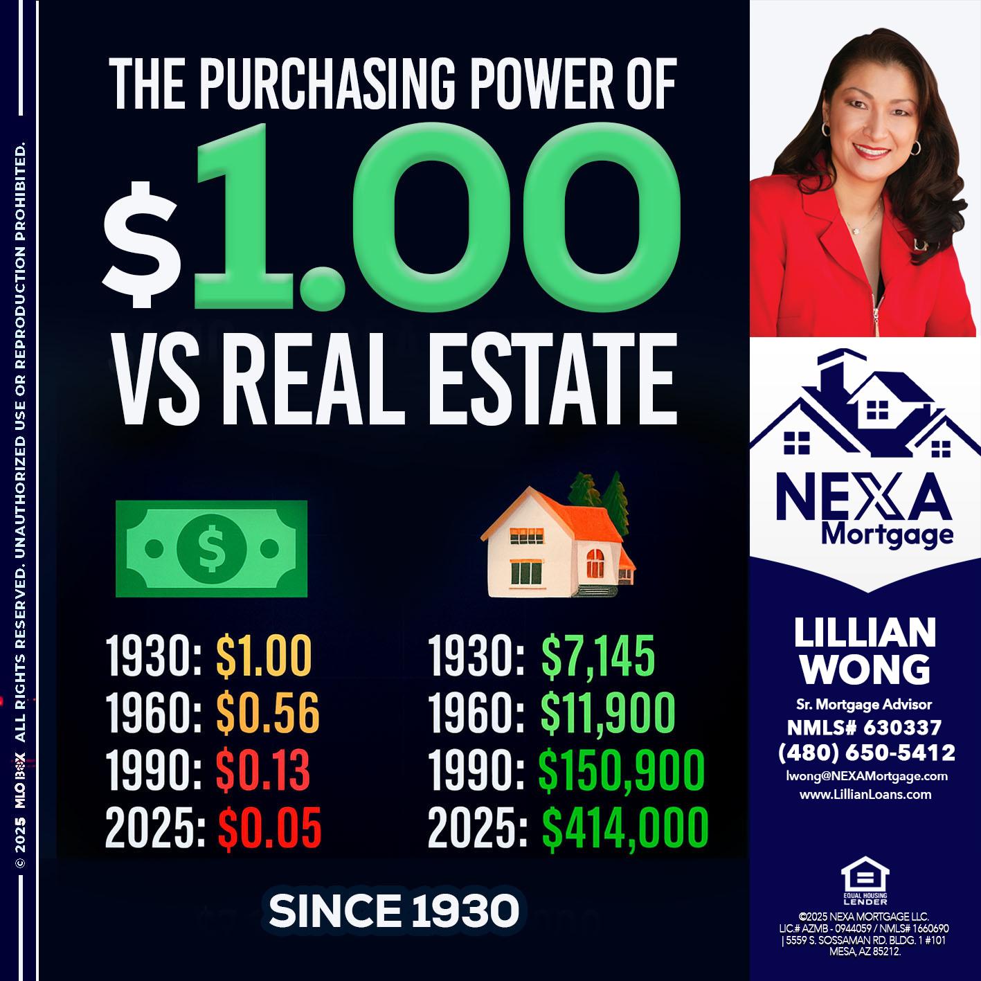 THE PURCHASING - Lillian Wong -Sr. Loan Officer