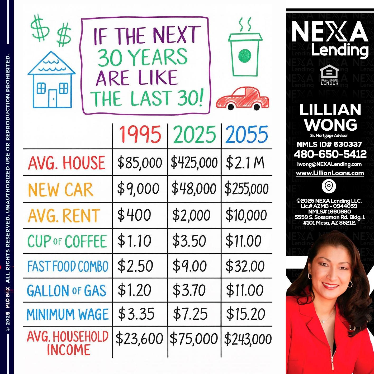 IN THE NEXT 30 YEARS - Lillian Wong -Sr. Loan Officer